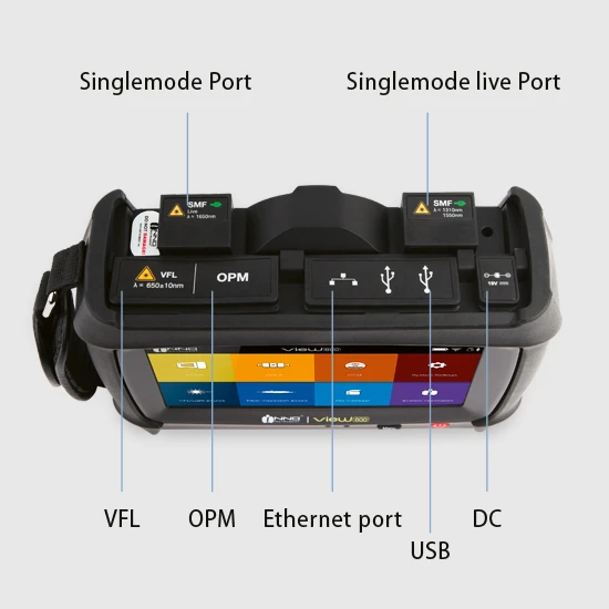 INNO Instrument View 600: Overview ports and connectors
